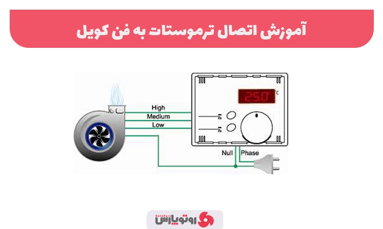 اتصال ترموستات به فن کویل چگونه است؟