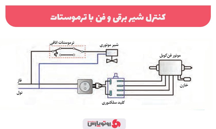 کنترل شیر برقی در ترموستات